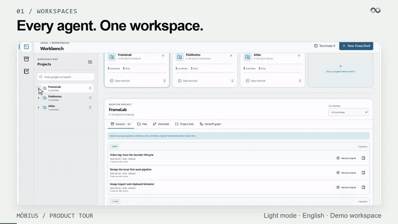 Workspaces grouped by project and harness