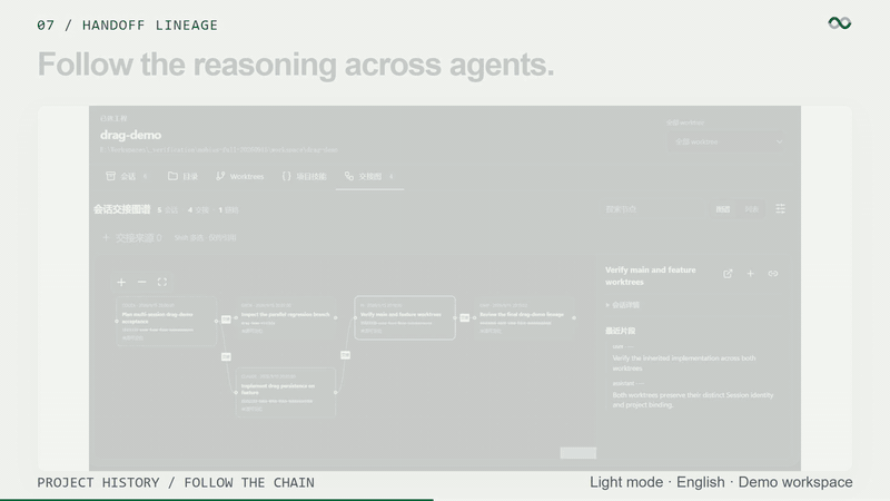 Current lineage graph viewer