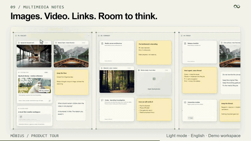 Multimedia notes on the canvas